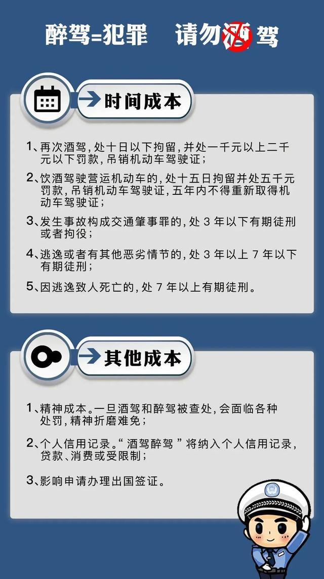 醉驾2022最新处理方法详解