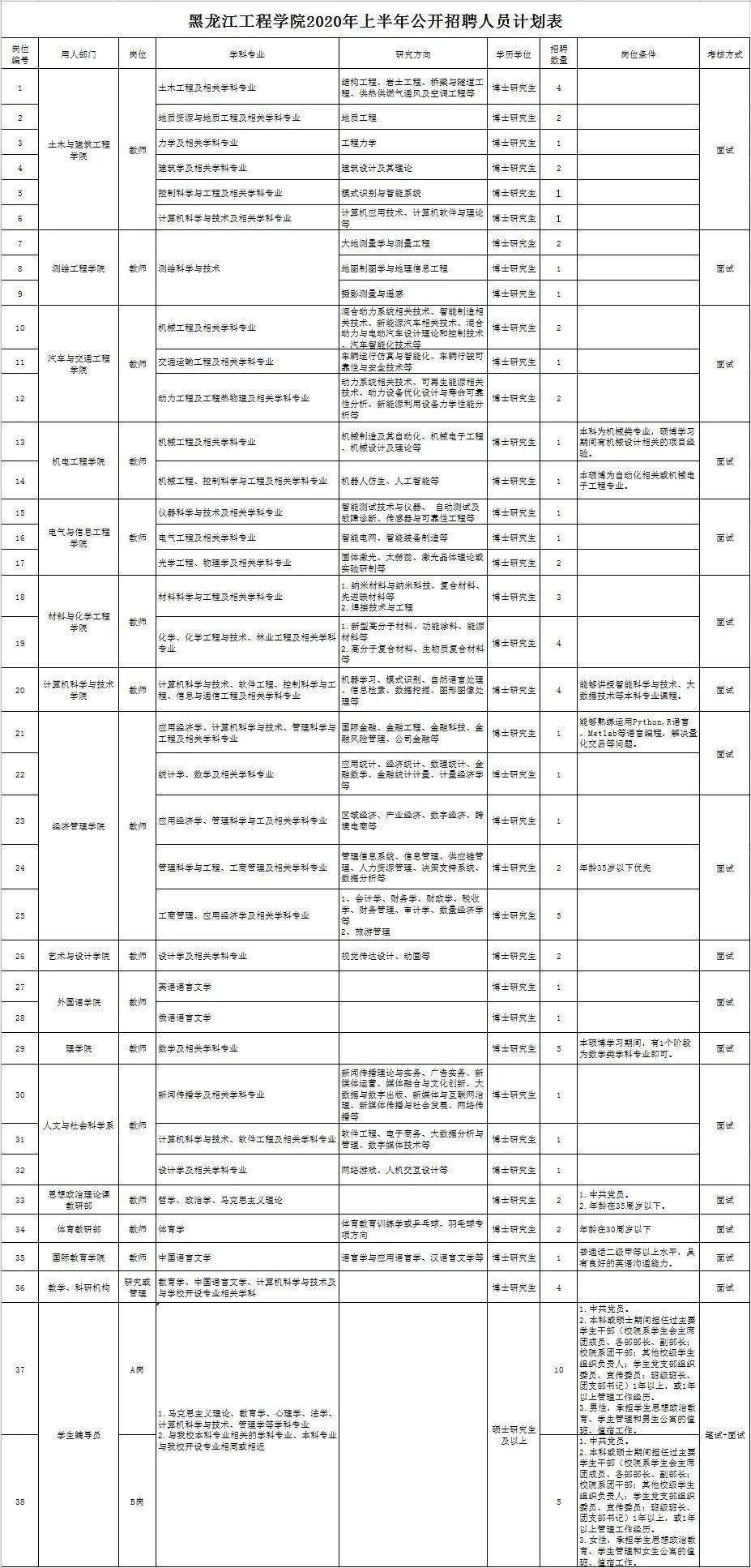 最新编藤工招工信息概览