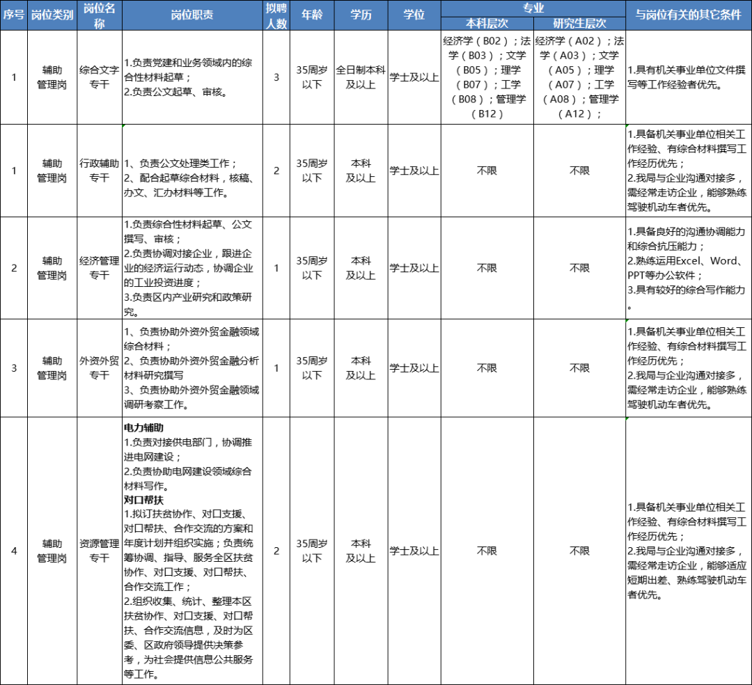 深圳盐田威明公司最新招聘启事