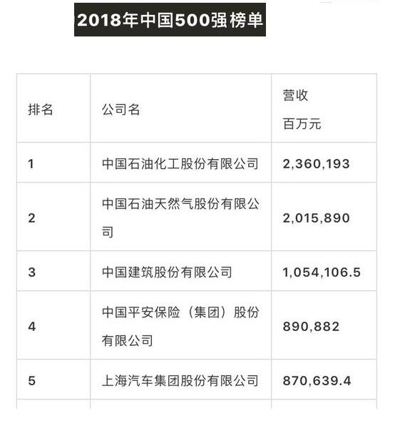 中国500强企业实力与未来发展观察，最新排名解析