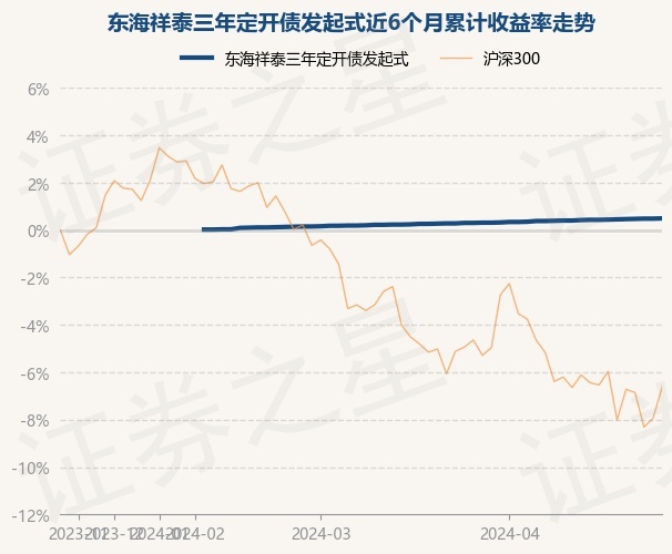 海中湾祥泰基金最新净值分析与未来展望