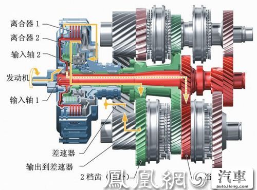 DSG变速箱最新程序，技术革新引领性能提升