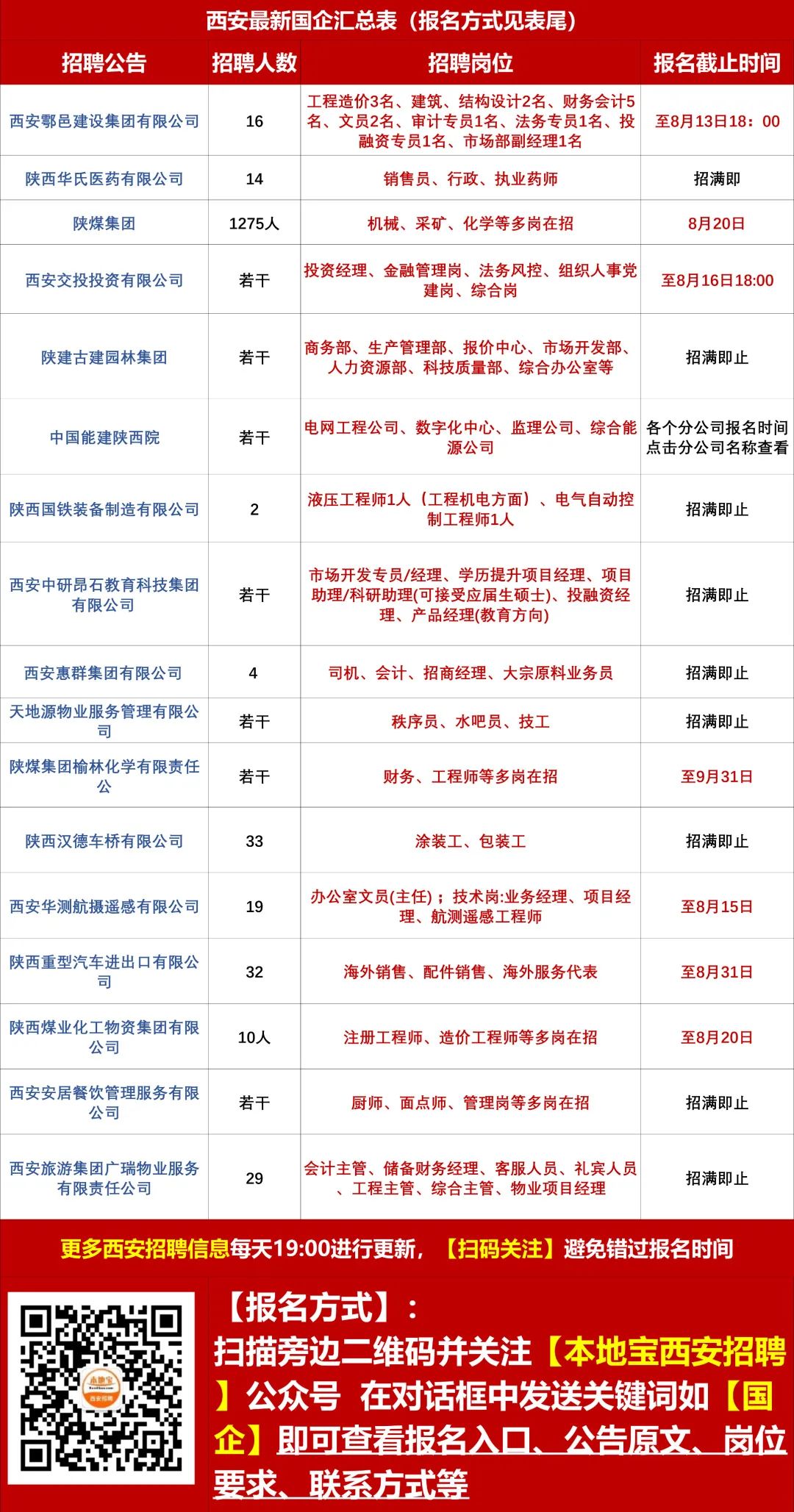 西安北郊最新招聘信息汇总