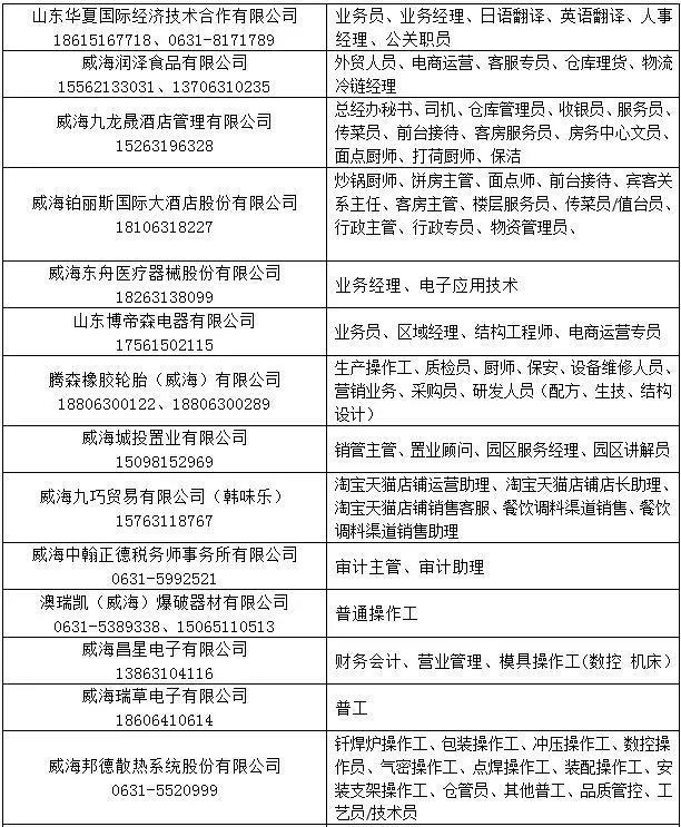 烟台保姆招聘信息更新与市场需求分析