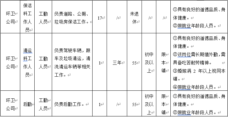 洞泾最新招聘信息详解