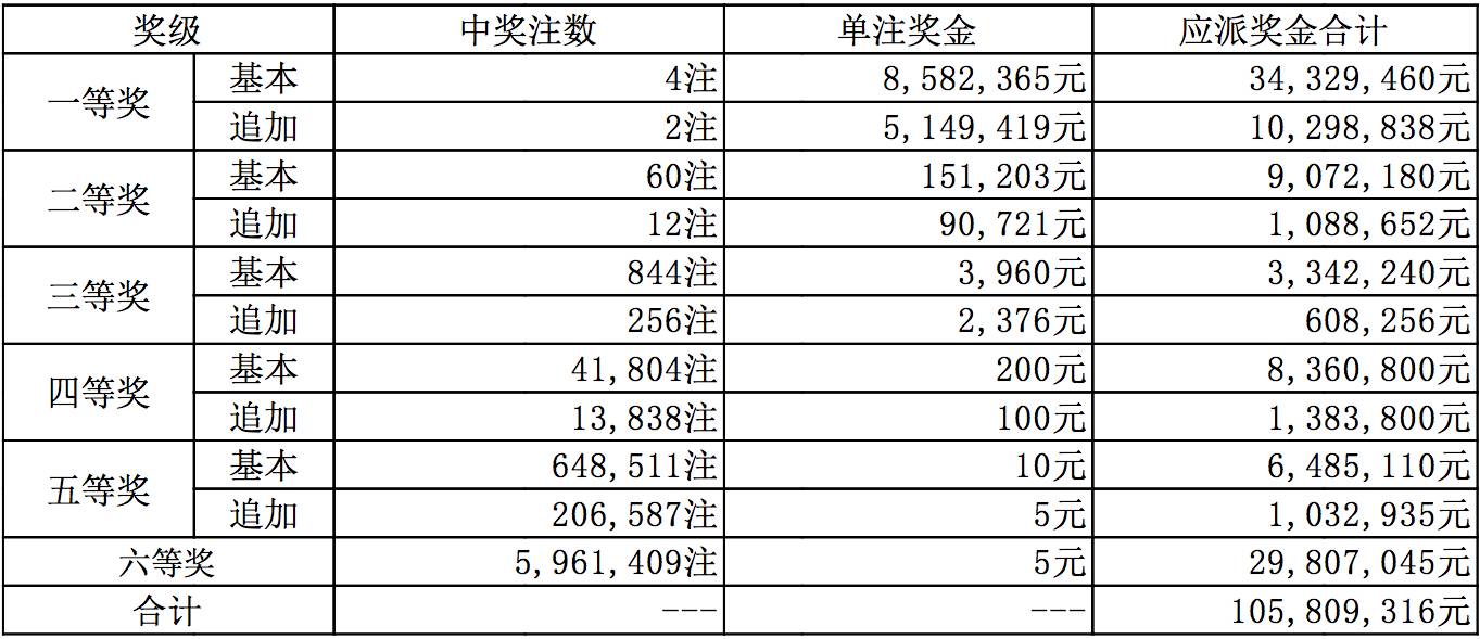 新奥开奖结果｜实用技巧与详细解析