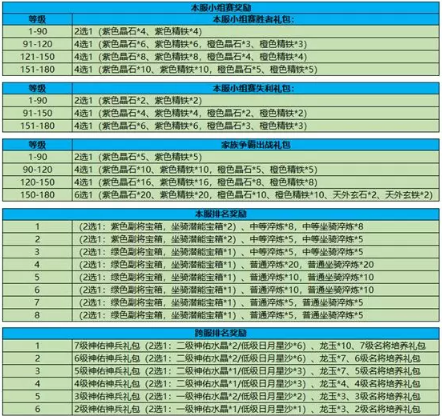 新澳天天开奖资料大全最新100期,精准分析实施步骤_至尊版23.200