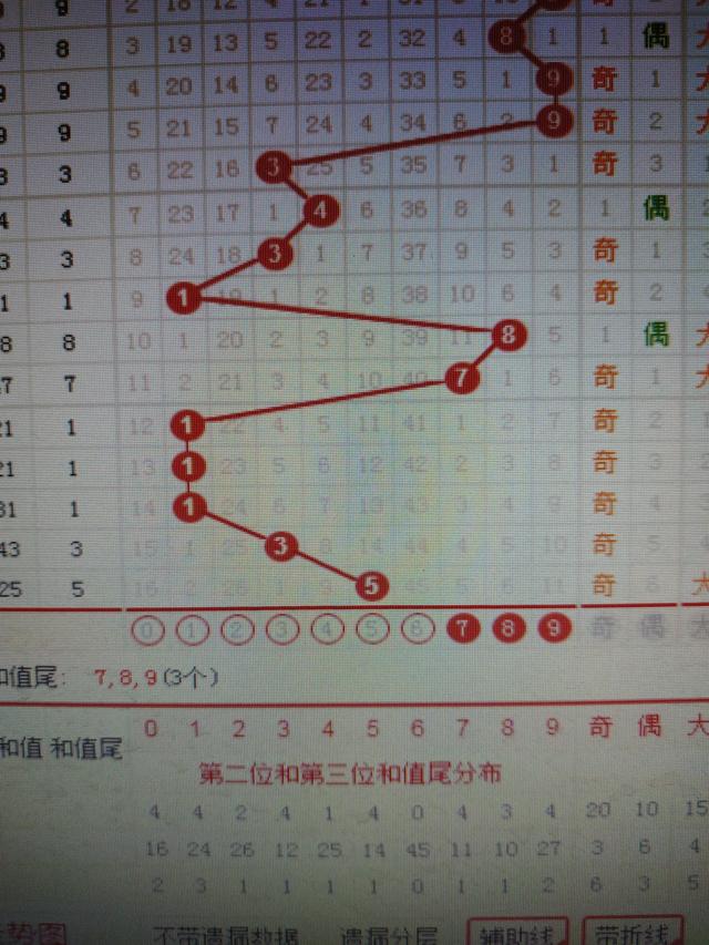 二四六香港资料期期准千附三险阻,市场趋势方案实施_pro32.377