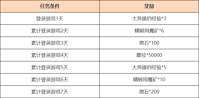 2024年天天彩正版资料,实践说明解析_冒险款41.362