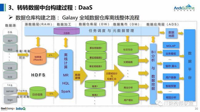 新澳49码资料免费大全,数据实施整合方案_5DM88.251