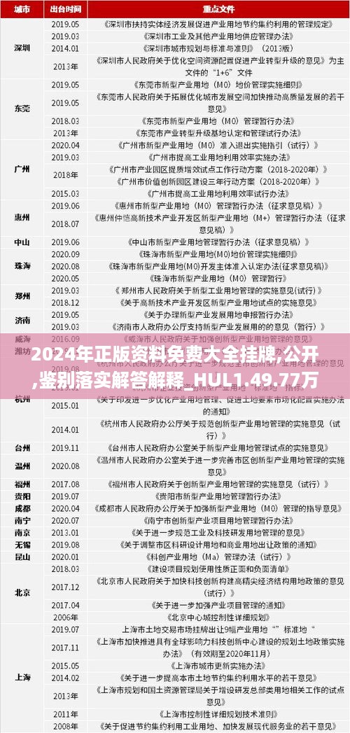 2024年正版资料免费大全挂牌,快速解答解释定义_精英版24.228