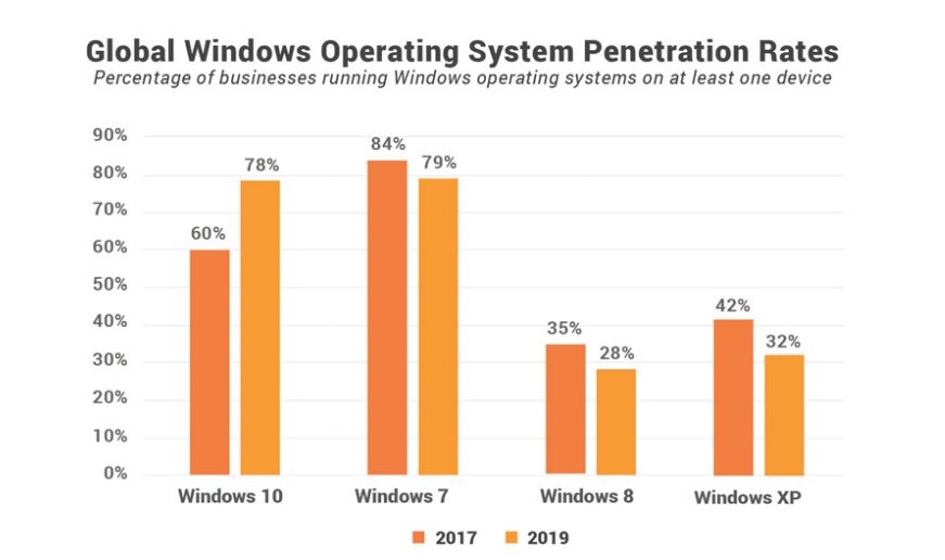 澳门三中三码精准100%,快速设计问题方案_Windows79.315