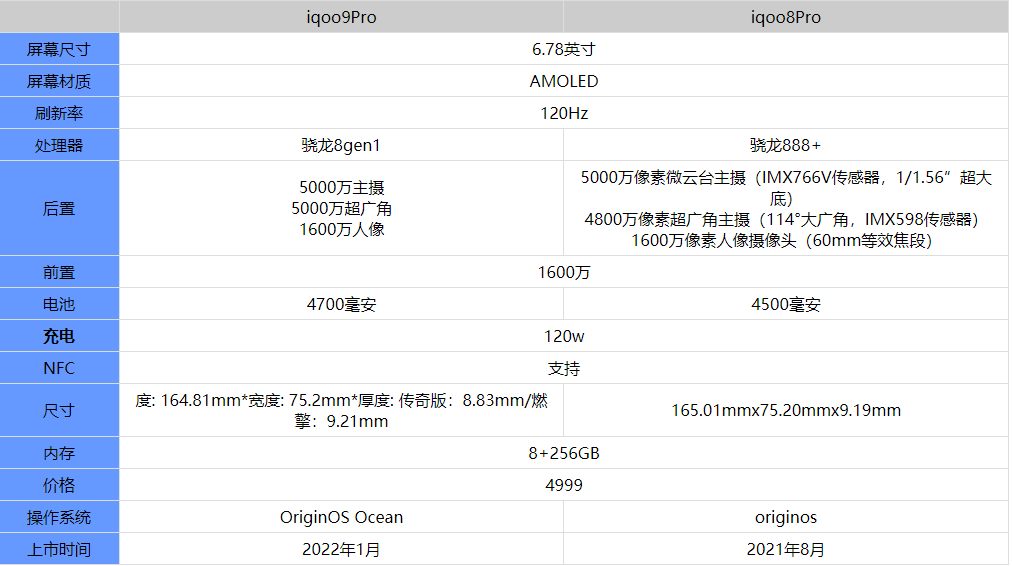 新澳资料正版免费资料,时代说明评估_冒险版38.806