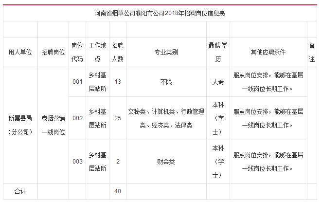 河南濮阳最新招聘信息汇总