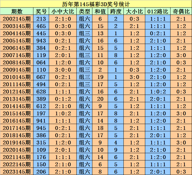 2024澳门特马今晚开奖结果出来了,可靠性执行策略_策略版95.318