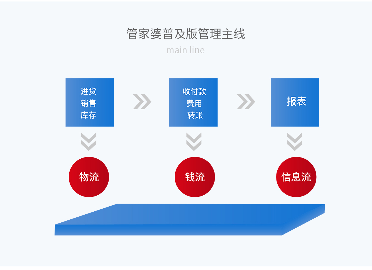 7777888888管家婆网一,新兴技术推进策略_VR30.305