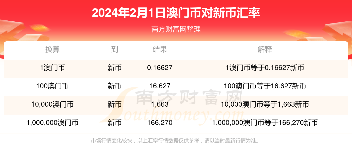 2024今晚新澳门开奖结果,实践计划推进_专业款11.210