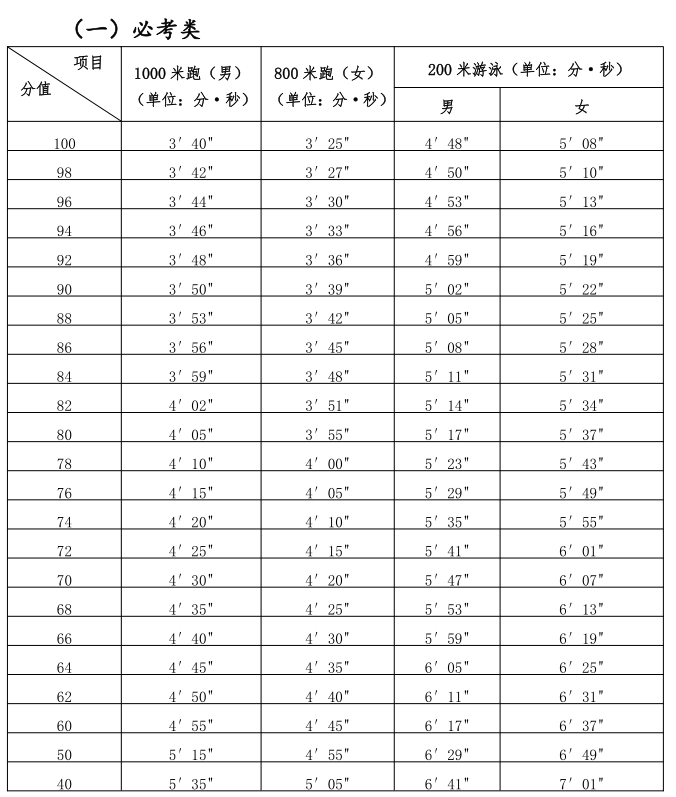 澳门六和彩资料查询2024年免费查询01-36,实地评估策略数据_1080p75.512