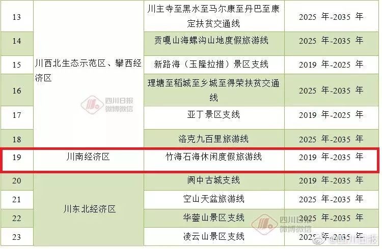 新澳天天开奖资料大全旅游攻略,调整方案执行细节_钱包版57.253