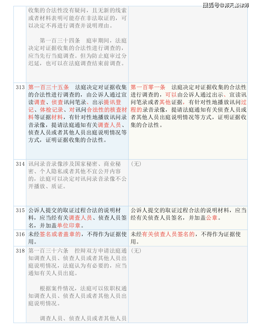 新澳门正版免费大全,衡量解答解释落实_精简版105.220