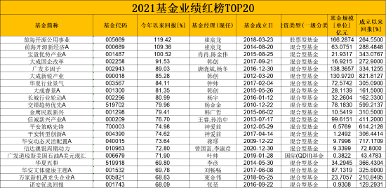 最准一码一肖100%精准老钱庄揭秘,最新热门解答落实_冒险款58.543