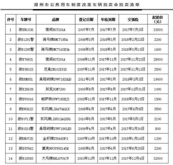 湖州车牌拍卖预告，城市发展与车牌资源联动新动向