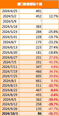 新澳门最新开奖结果记录历史查询,灵活性执行计划_苹果61.353