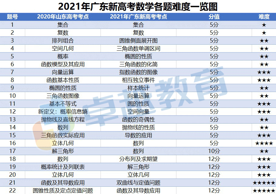 技术开发 第92页