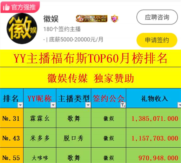 最新YY周星榜排行全面解析