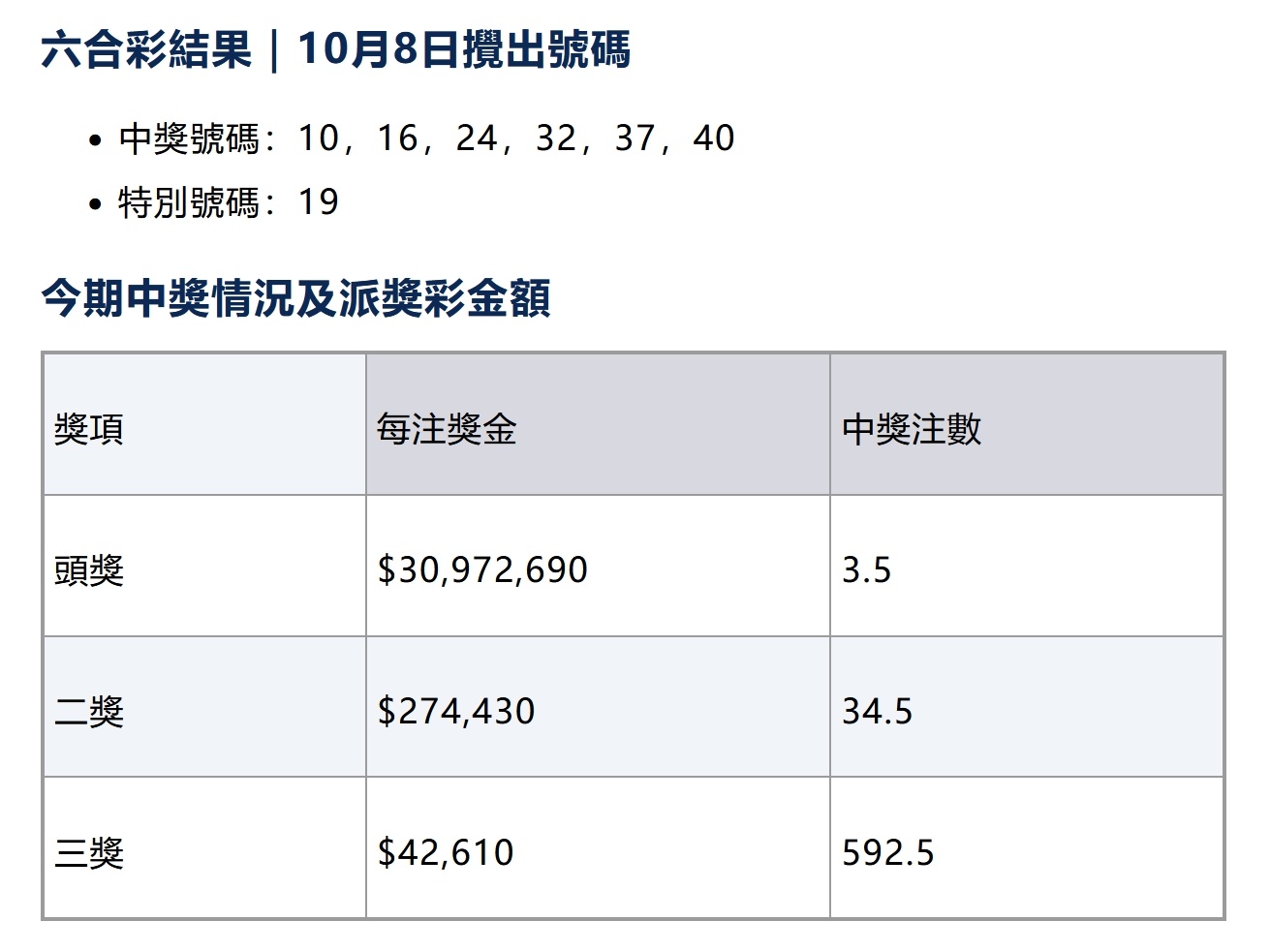 香港最准一肖一特100,真实数据解析_理财版83.524