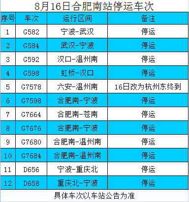 技术开发 第10页