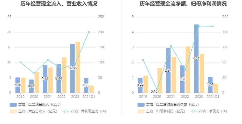 技术推广 第10页