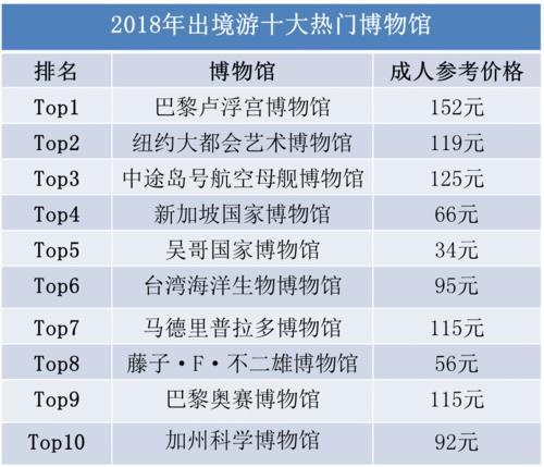 技术交流 第8页