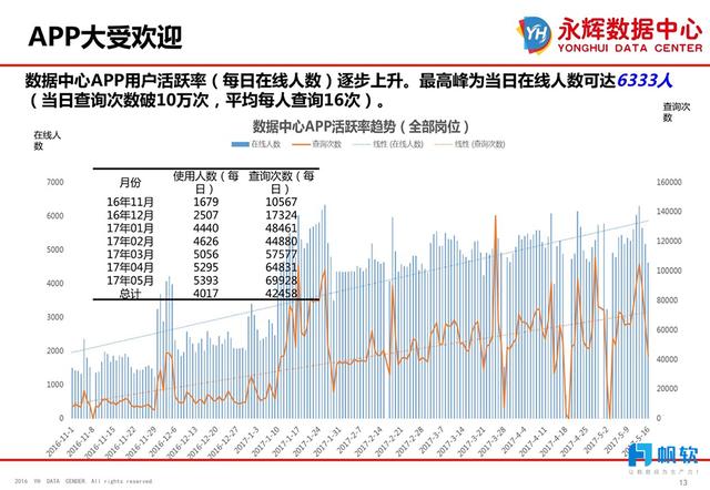 技术推广 第4页