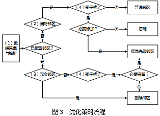 神宇