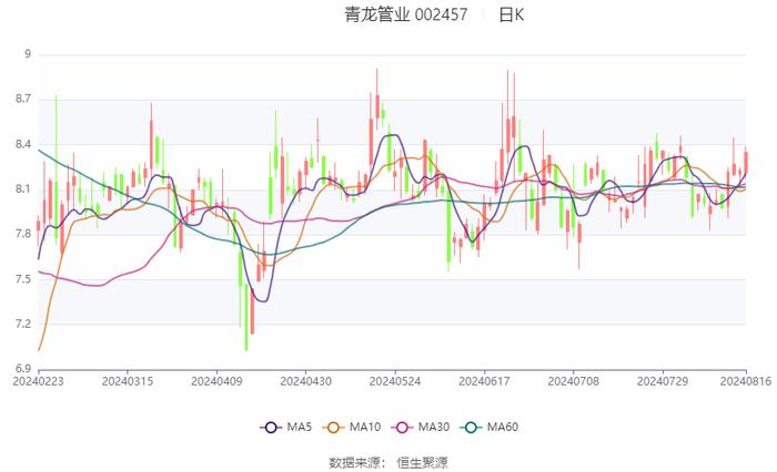 淡紫色の梦境