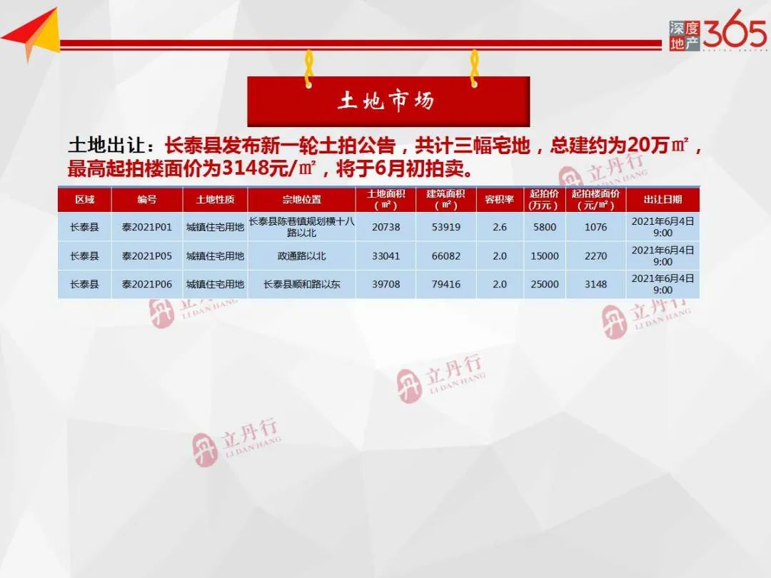 漳州长泰最新房价走势及分析