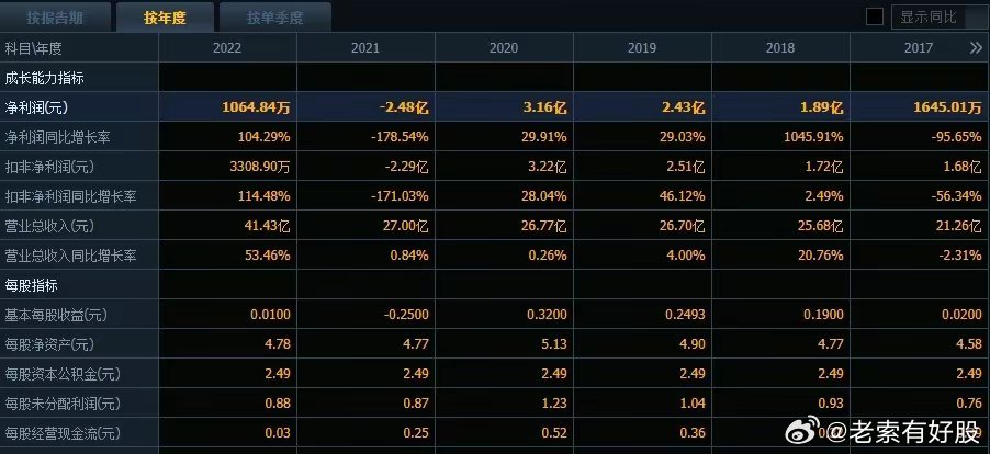 新奥精准资料免费提供综合版,数据计划引导执行_vShop65.815