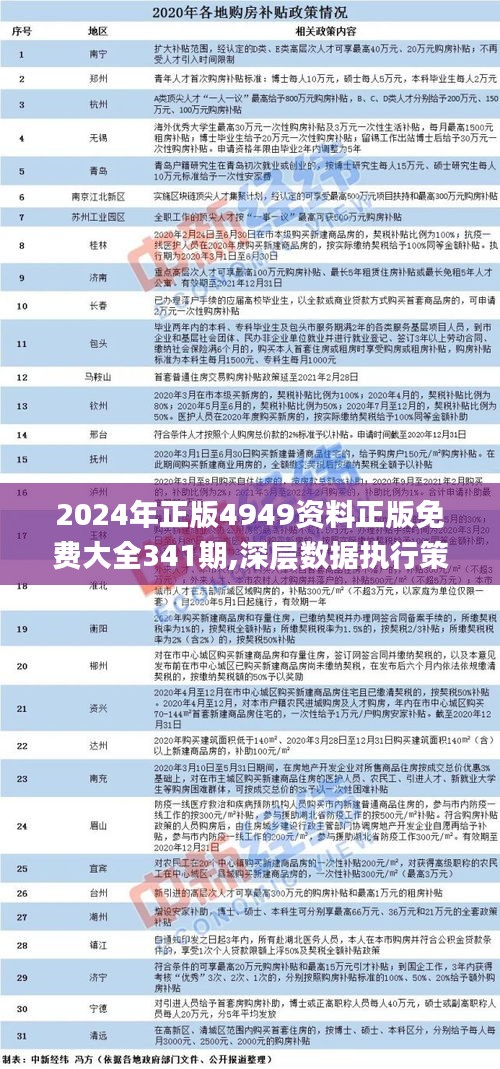 4949免费精准资料,全面设计执行数据_高级版83.201