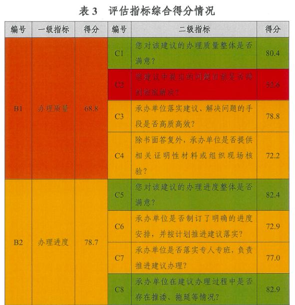 2024年澳门天天彩,完善的机制评估_Console76.901