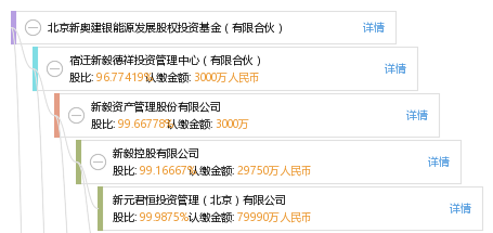 新奥长期免费资料大全,高效方法评估_投资版87.752