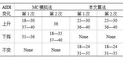 2024澳门六开奖结果出来,可靠解析评估_创意版44.771