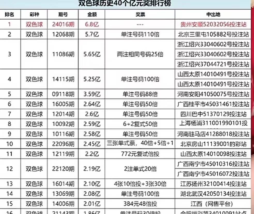 澳门六开彩天天开奖记录澳门,数据整合执行计划_WP69.690