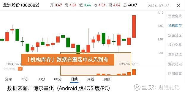 海龙股票最新消息深度解读与分析