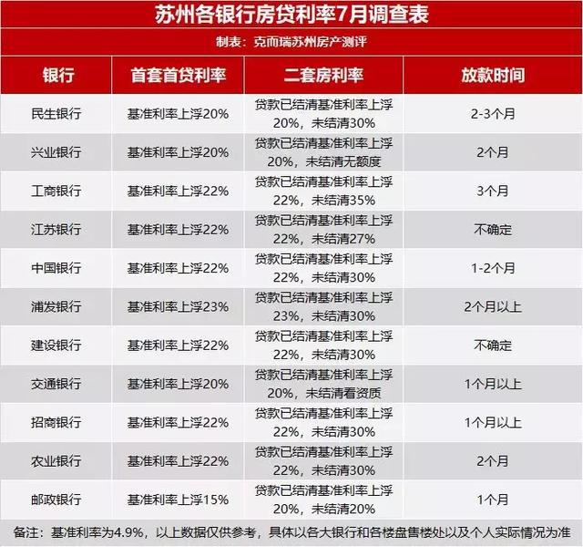 揭秘苏州房贷利率最新动态，市场趋势分析与应对策略（2019版）