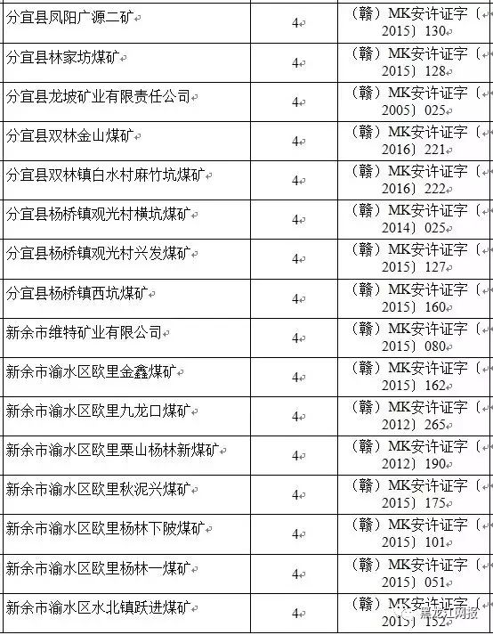 湖南煤矿关闭最新动态，转型之路及未来展望