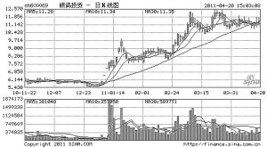 银鸽投资重组重塑企业架构，开启发展新篇章