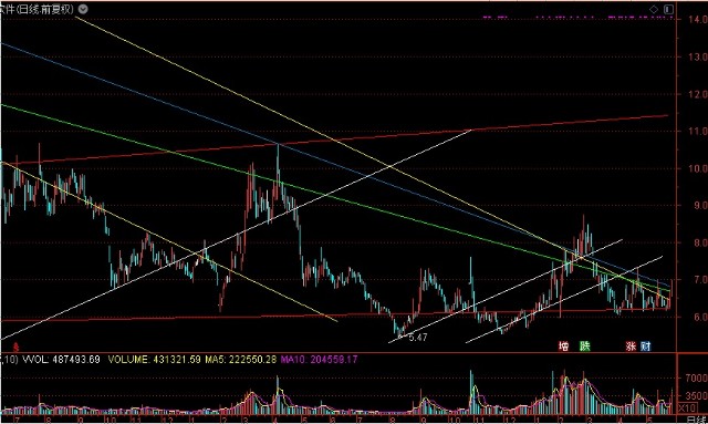 久其软件股票最新预测及前景分析与展望报告