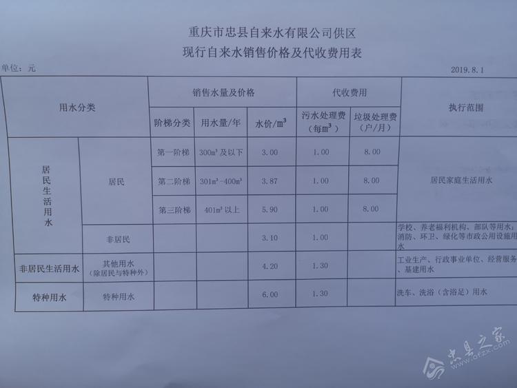 鄂州市水费价格调整及其影响深度解析