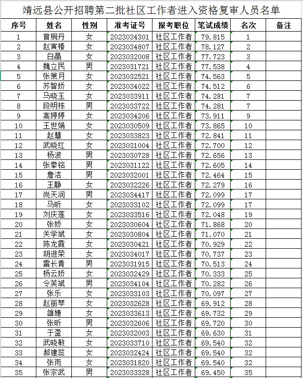 甘肃靖远最新招聘信息汇总